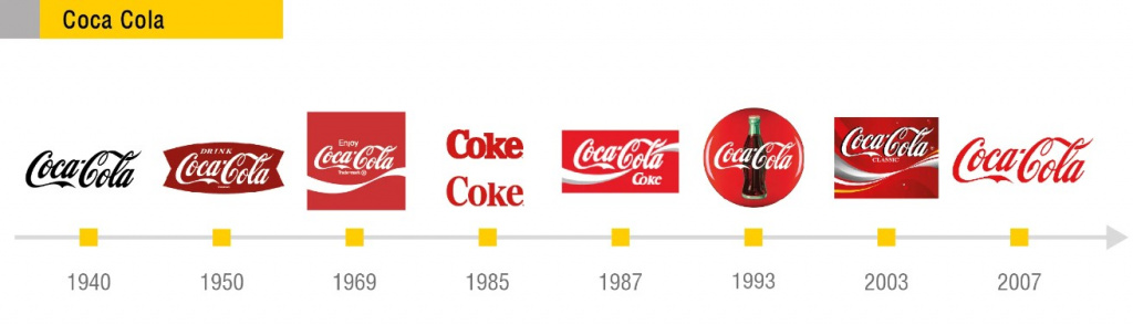 Визуальный брендинг Кока кола