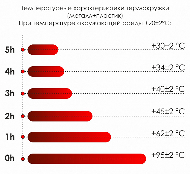 Термокружка Miora - Черный AA с логотипом в Нефтекамске заказать по выгодной цене в кибермаркете AvroraStore