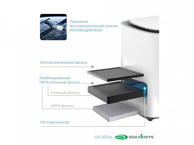 Инновационный очиститель, обеззараживатель, озонатор воздуха с логотипом в Нефтекамске заказать по выгодной цене в кибермаркете AvroraStore